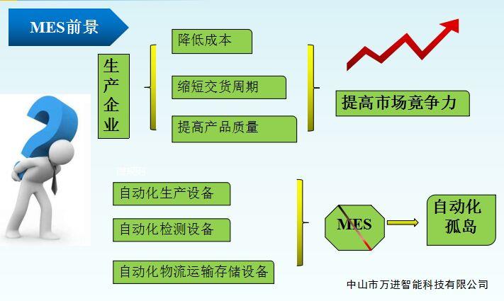 未來(lái)企業(yè)MES系統(tǒng)應(yīng)用趨勢(shì)