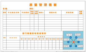 生產(chǎn)車間看板類型簡介