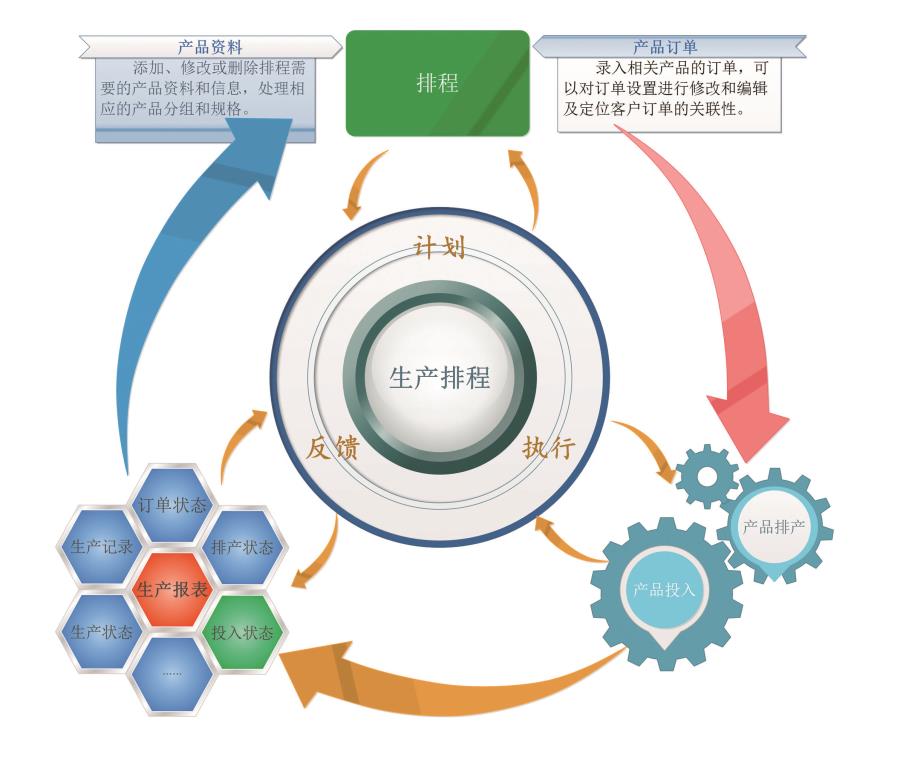 MES生產(chǎn)排程
