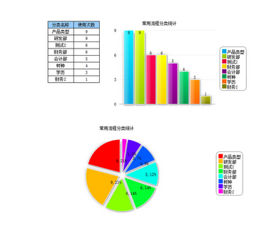報(bào)表管理