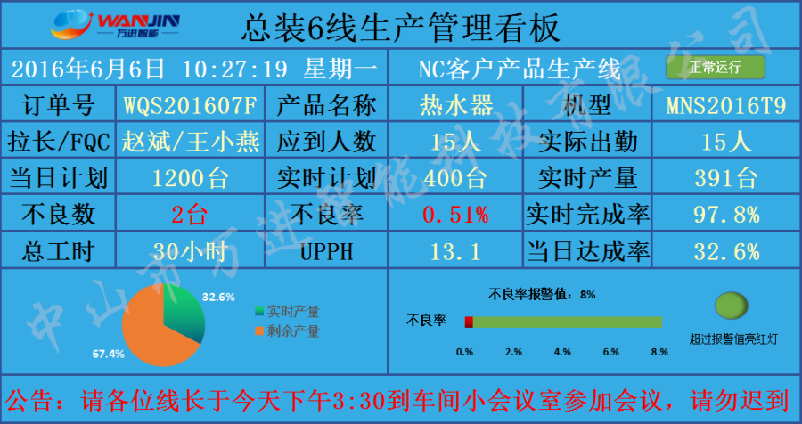 電子屏幕類(lèi)型及電子看板特點(diǎn)