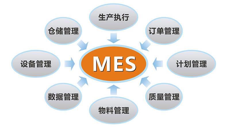 已有ERP，MES存在的意義？