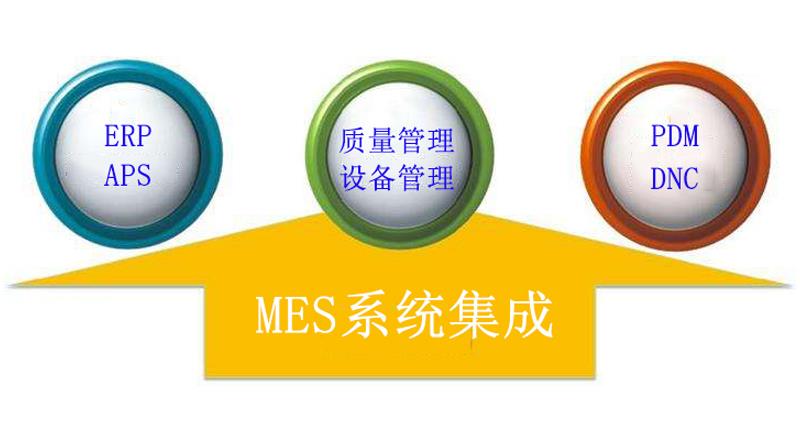 MES系統(tǒng)與其他相關(guān)信息系統(tǒng)的如何有機(jī)的集成