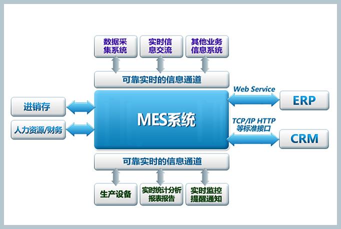 MES與ERP的區(qū)別