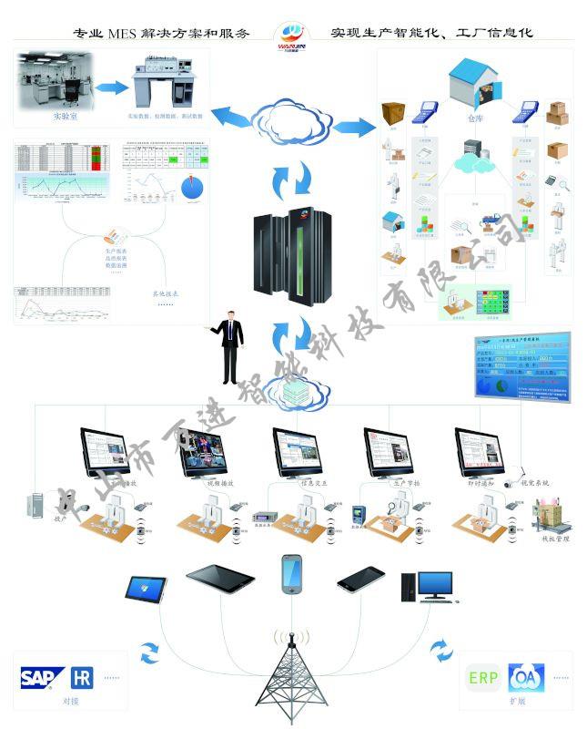淺談我國MES發(fā)展所遇到的問題
